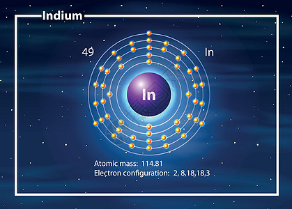 铟原子图概念背景图片