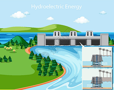 显示水力发电的图表绘画森林温室环境气体场景夹子活力全球卡通片图片