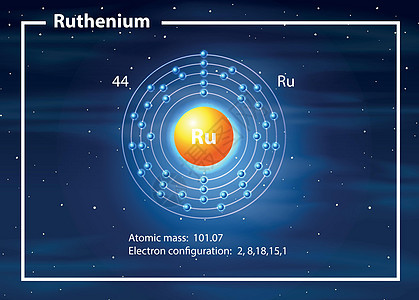 钌原子图背景图片