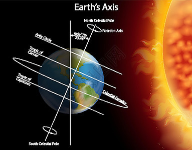 图表显示地球上的日食太阳系天文卡通片半影教育星星行星太阳月食天空图片