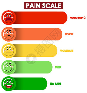 图表显示不同颜色的疼痛等级悲哀绿色艺术悲伤黄色情感橙子插图红色微笑图片