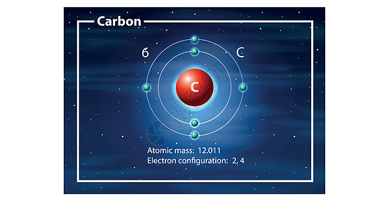 碳原子图概念图片