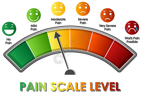 图表显示不同颜色的疼痛等级艺术品插图情感橙子黄色测量微笑悲哀红色卡通片图片