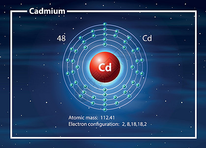 镉原子图概念图片