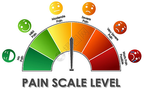 图表显示不同颜色的疼痛等级橙子情感夹子卡通片绿色悲哀艺术绘画测量艺术品图片