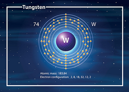 钨原子图概念图片