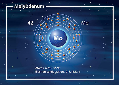 钼原子图概念资源粒子学校教育夹子艺术海报科学公式化学背景图片