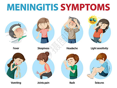 脑膜炎症状卡通风格 infographi关节绘画疼痛病人困倦框架癫痫感光度发烧教育图片