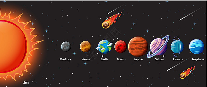 太阳系行星信息图i插图框架小行星地球海王星指示牌科学天文木星图表图片