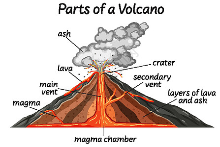火山的一部分图片