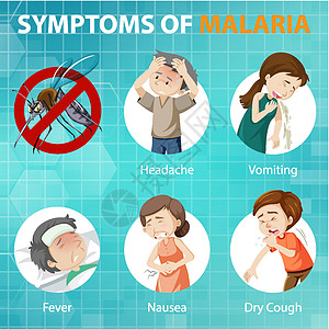 疟疾症状卡通风格 infographi图片