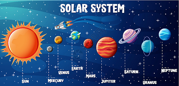 太阳系行星信息图i图表学习火星星系坡度圆圈土星星星地球科学图片