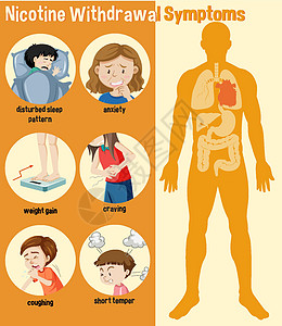 尼古丁戒断症状 Infographi插图健康信息空白睡觉脾气药品卡通片体重烟草图片