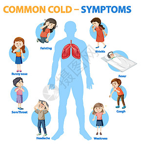 普通感冒症状卡通风格 infographi艺术图表插图流鼻涕教育疾病病人绘画鼻炎卡通片背景图片