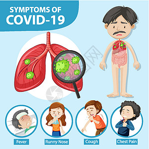 covid19 或冠状病毒卡通风格信息图的症状弱点病人保健图表发烧警告卫生疼痛流鼻涕指示牌图片