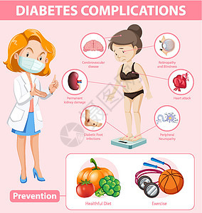糖尿病并发症和预防的医学信息图医生症状教育解剖学学习医院科学疾病海报眼睛图片