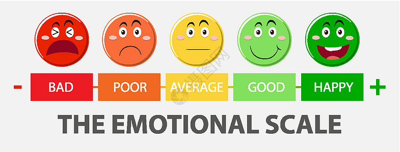 从绿色到红色的情绪等级和面部图标审查指示牌空白图表评分黄色报告眼睛橙子框架图片