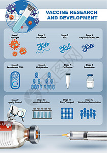 covid19 或冠状病毒海报或带针医用注射器横幅的疫苗研究与开发插图肺炎指示牌死亡治愈图表传播症状工具医院图片