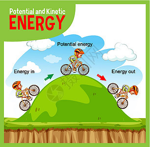 势能和动能图物理卡通片活力实验夹子科学运输自行车教育意义图片