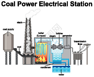 燃煤发电站示意图图片