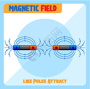 同极磁场相吸物理插图生物磁层绘画学习磁性化学教育场景图片