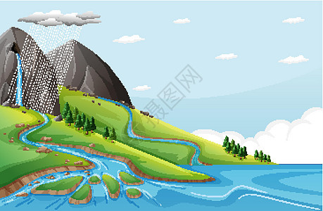 水从石崖落下的自然场景岩石天空公园液体石头插图森林卡通片天气场地背景图片