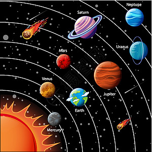 太阳系行星信息图i海王星星星地球土星插图宇宙小行星木星框架图表图片