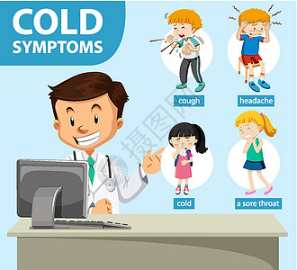 感冒症状的医学信息图医生图表疾病教育夹子艺术流鼻涕卡通片状况食欲不振图片