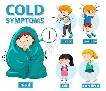 感冒症状的医学信息图艺术卡通片流鼻涕绘画疾病海报咳嗽学习图表药品图片