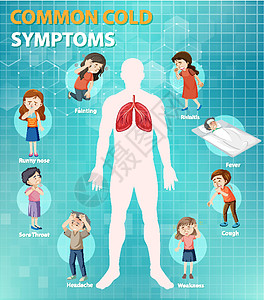 普通感冒症状卡通风格 infographi指示牌咳嗽艺术昏厥卡通片学习咽喉教育疼痛病人图片