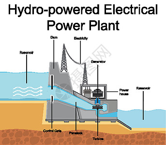 显示水力发电计划的图表图片