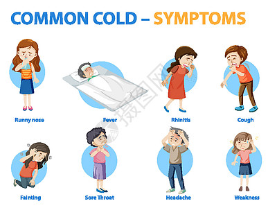 普通感冒症状卡通风格 infographi发烧艺术昏厥咽喉病人鼻炎图表插图教育学习图片