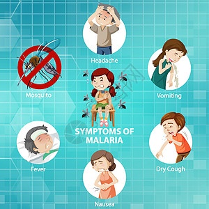 疟疾卡通风格的症状损害插图指示牌艺术图表疼痛呕吐蚊子学习疾病图片