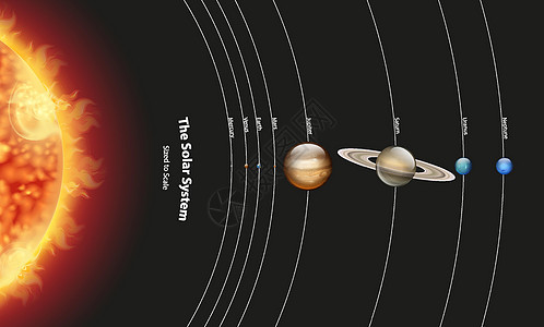 图表显示太阳系与行星和 su图片