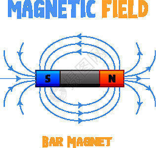 棒状磁铁的磁场化学图表活力教育场地科学绘画磁性生物卡通片图片