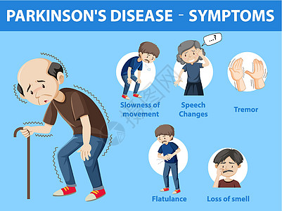 帕金森病症状信息图图表弱点医疗插图卡通片疼痛绘画指示牌震颤学习图片