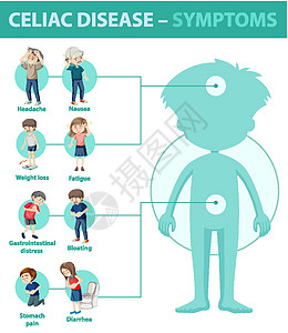 乳糜泻症状信息信息图表肠胃医生疼痛苦恼教育框架绘画药品减肥糖尿病图片