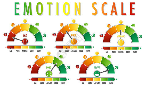 带有从绿色到红色的箭头和面部图标的情绪量表集图片