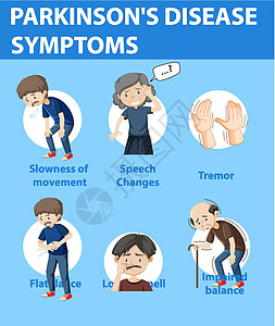 帕金森病症状信息图震颤变化疼痛插图胀气图表麻痹老年空白框架图片