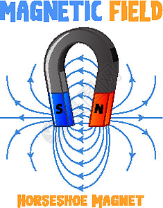 马蹄形磁铁的磁场图片