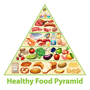 健康食品金字塔炭奶制品卡通片科学碳水图表化合物金字塔肥胖食物糖果图片