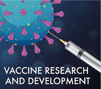 covid19 或冠状病毒海报或带针医用注射器横幅的疫苗研究与开发疾病流感致命症状指示牌框架药品化学品肺炎乐器图片