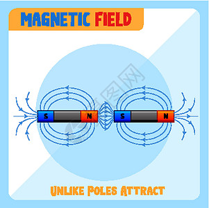 异极磁场相吸磁层化学磁铁活力图表剪贴插图微生物学信息学习图片