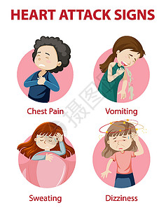 心脏病发作症状或警告标志信息图表出汗夹子学习插图药品病人卡通片绘画头晕呕吐图片