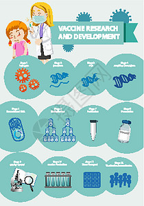 疫苗研发信息图i技术员制造业测试症状死亡临床显微镜生物学生物技术图片
