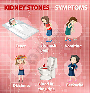 肾结石症状卡通风格 infographi背痛药品头晕艺术疼痛发烧指示牌病人血尿框架图片