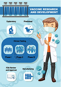 covid19 或冠状病毒海报或旗帜的疫苗研发图表工具医院药品传播插图死亡疾病指示牌肺炎图片