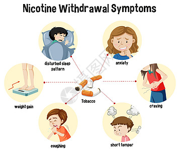尼古丁戒断症状 Infographi剪贴空白学习医疗健康病人图表体重脾气插图图片