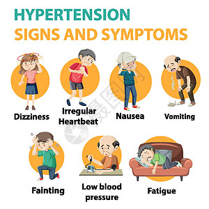 高血压体征和症状信息信息图表昏厥病人呕吐疾病教育指示牌卡通片压力绘画疼痛图片
