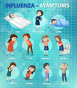 流感症状卡通风格 infographi疾病损害流鼻涕卡通片弱点药品信息发烧鼻炎插图图片